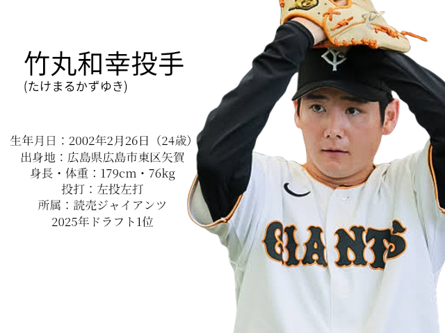 竹丸投手の画像とプロフィール