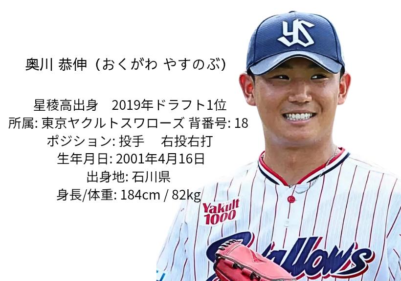 ヤクルトスワローズ・奥川恭伸投手の笑顔の写真と、背番号や経歴などの基本データが記載されたプロフィール画像。