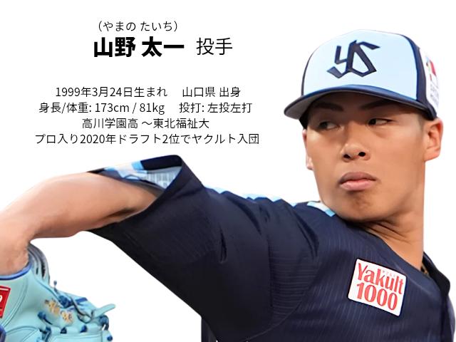 山野太一投手の投げる様子の画像 1999年3月24日生まれ山口県出身 身長体重173cm81kg 投打:左投左打 高川学園高校〜東北福祉大 プロ入り2020年ドラフト2位でヤクルト入団