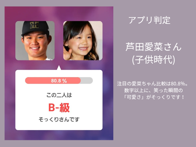 森下選手と子役時代の芦田愛菜さんの診断結果。80.8％（B-級）と表示されたアプリ画面。注目の愛菜ちゃん比較は80.8％。 数字以上に、笑った瞬間の 「可愛さ」がそっくりです！