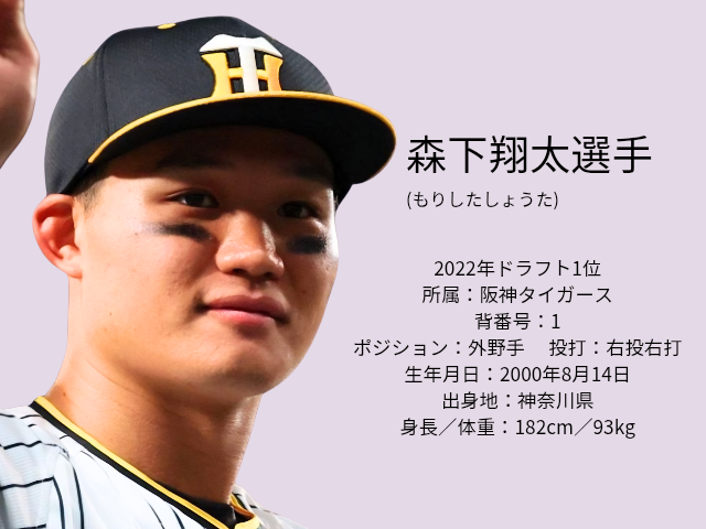 阪神タイガース・森下翔太選手のプロフィール紹介画像。2022年ドラフト1位 所属：阪神タイガース 背番号：1 ポジション：外野手　 投打：右投右打 生年月日：2000年8月14日 出身地：神奈川県 身長／体重：182cm／93kg