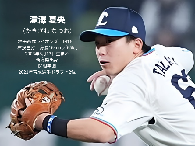滝沢選手のプロフィール画像滝澤 夏央 埼玉西武ライオンズ 内野手 右投左打 身長164cm/65kg 2003年8月13日生まれ 新潟県出身 関根学園 2021年育成選手ドラフト2位