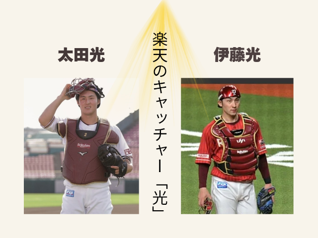 太田光と伊藤光の画像 楽天のキャッチャー「光」